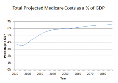 what economic recovery